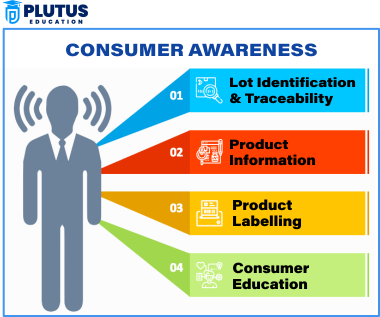 consumer awareness in india
