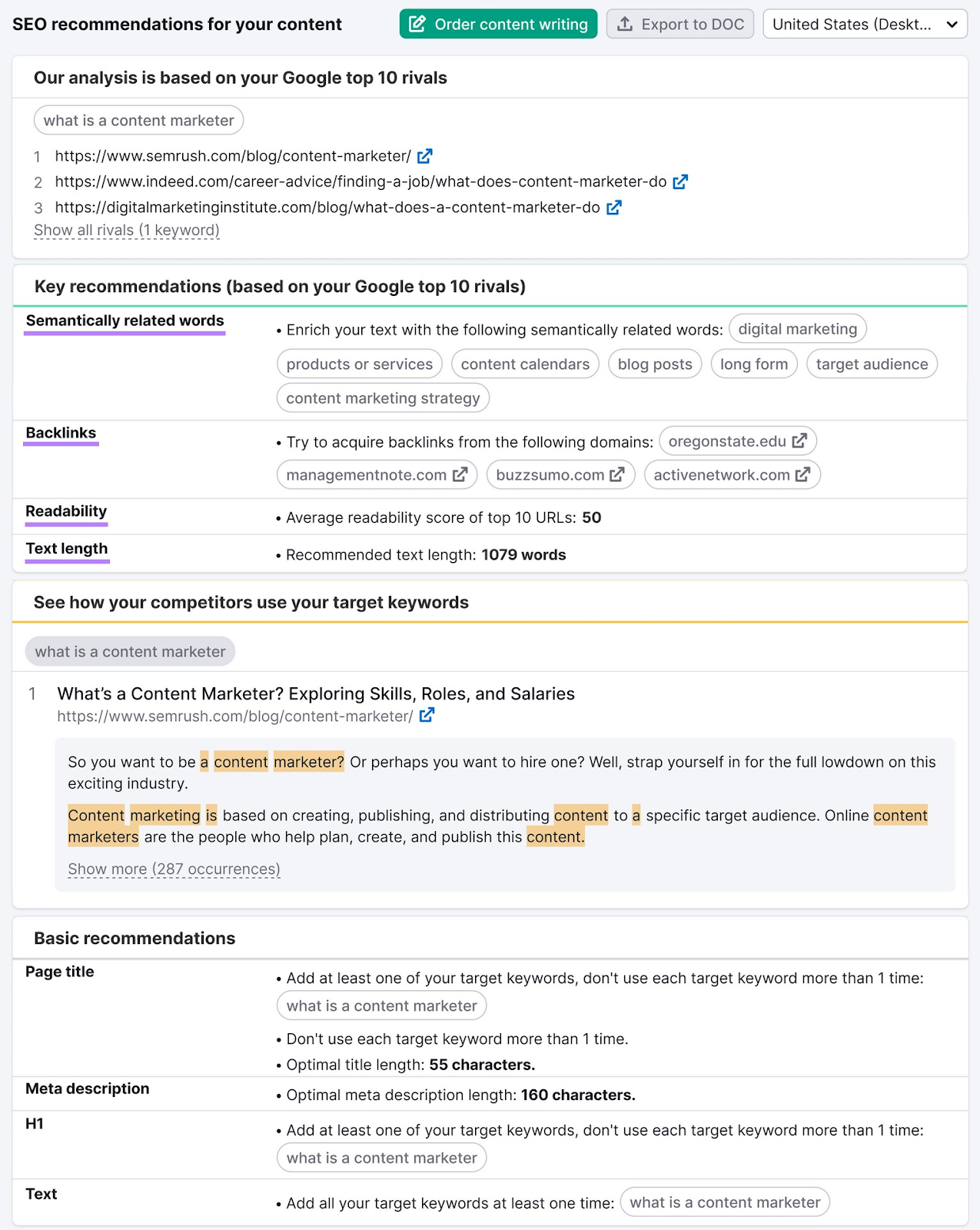 SEO Content Template comes with recommended text length, readability score, semantically related keywords to include, potential backlink targets, and more.