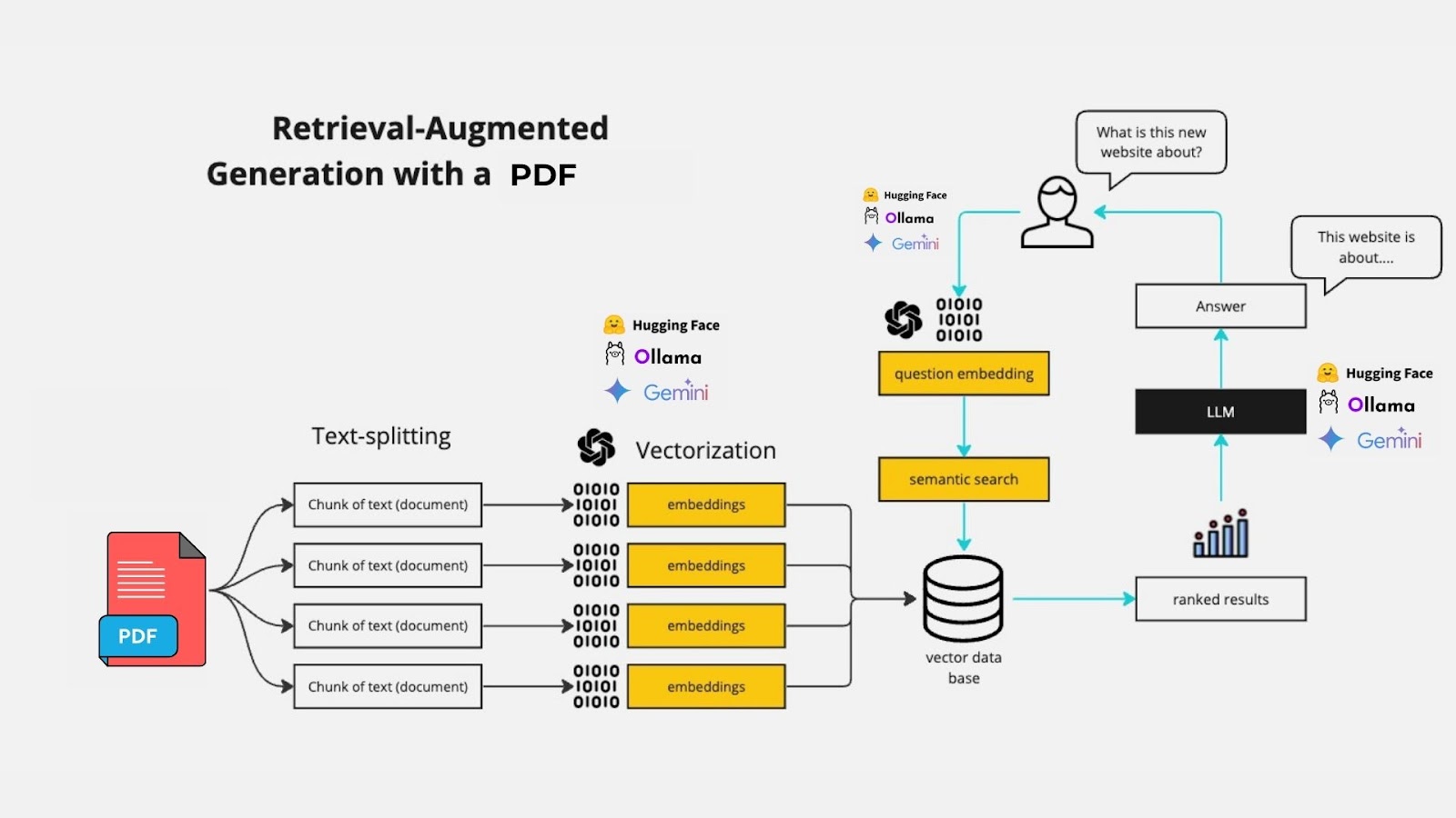 Chat with PDFs: Free AI-Powered App Using Google Gemini and Streamlit