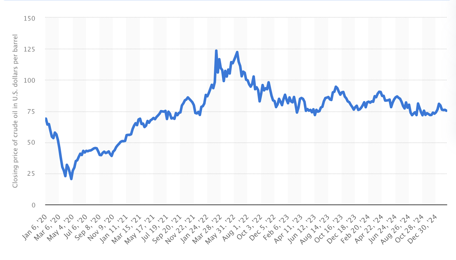 A graph of a stock market

AI-generated content may be incorrect.