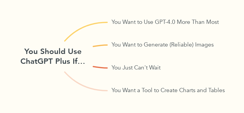You Should Use ChatGPT Plus If…