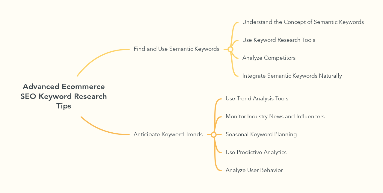 Advanced Ecommerce SEO Keyword Research Tips