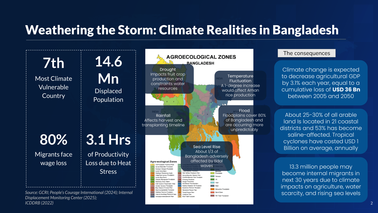 Climate Realities in Bangladesh