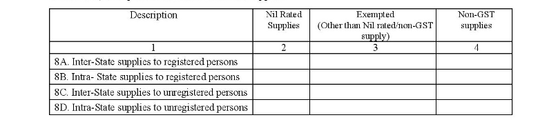 Taxable supplies (net of debit notes and credit notes) to unregistered persons, other than supplies covered under Table 5