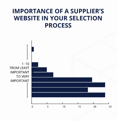 Survey Data