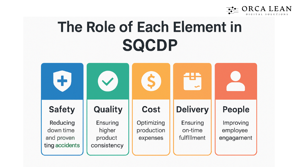 importance of sqdcp