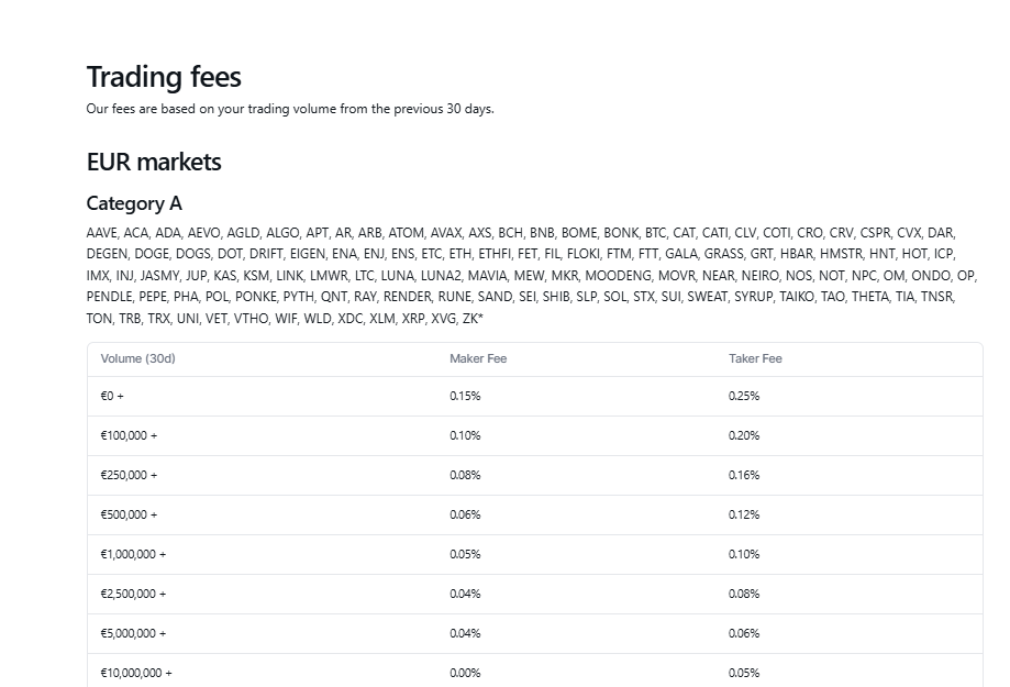 trading fees 