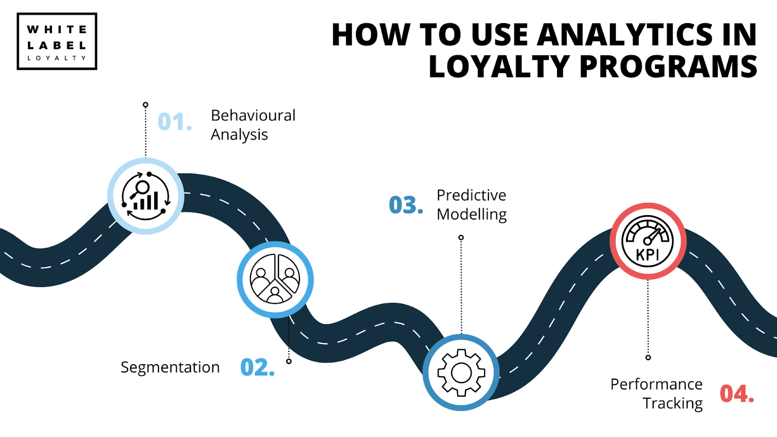 How can businesses use analytics to optimise their loyalty programs and improve customer satisfaction?