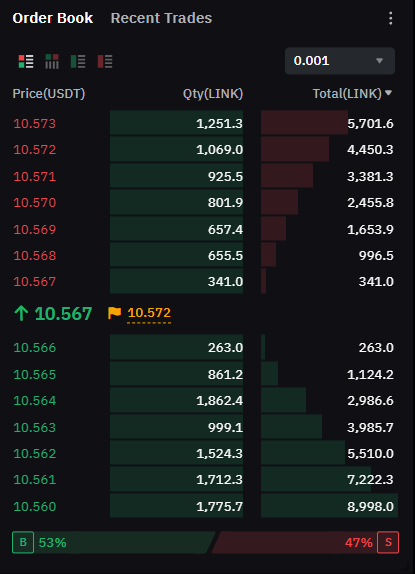 Comprendre l'Interface de la Bourse et les Éléments Clés pour le Trading d'Arbitrage de Contrats à Terme