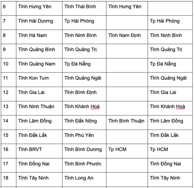 danh sách sáp nhập tỉnh