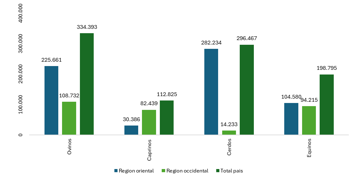 A graph of different colored bars Description automatically generated with medium confidence