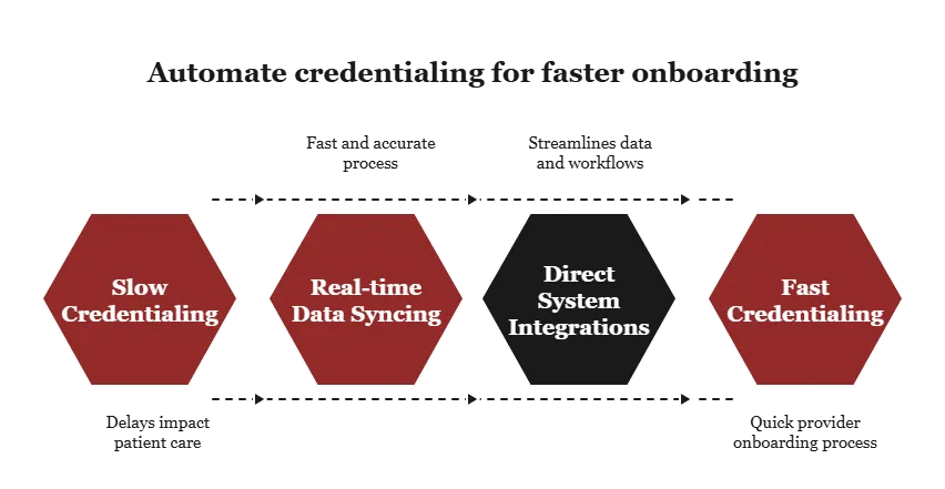 automate credentialing for faster onboarding