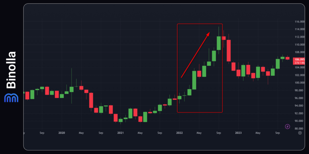 The US Dollar index reacts to the FOMC monetary policy decision