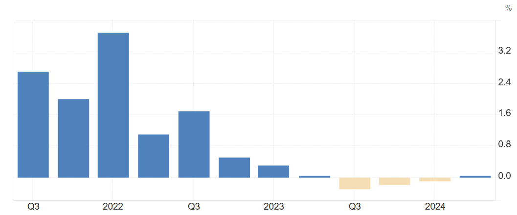 Obsah obrázku text, snímek obrazovky, řada/pruh, Vykreslený graf
Popis byl vytvořen automaticky