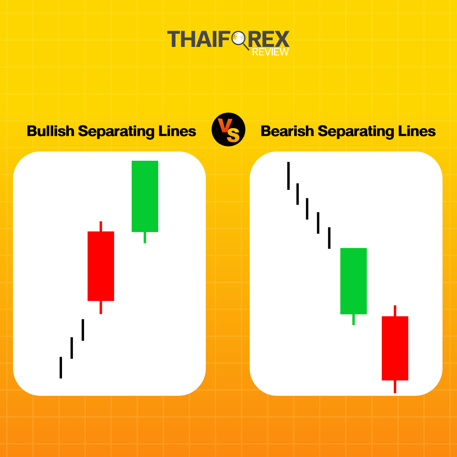 แท่งเทียน Bullish Separating Lines VS Bearish Separating Lines