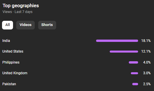 youtube demographic metrics