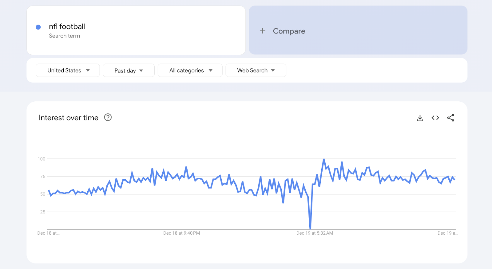 best free ai automation tools - google trends