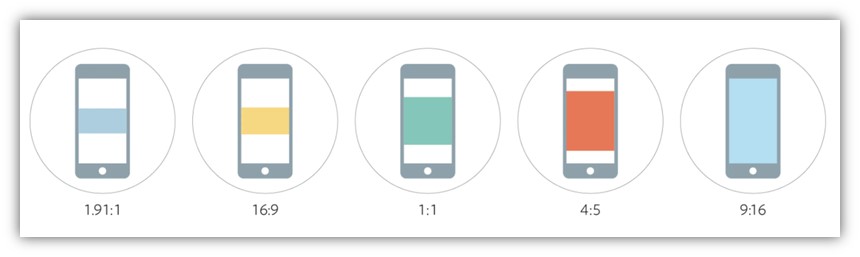 facebook video ads ratio chart