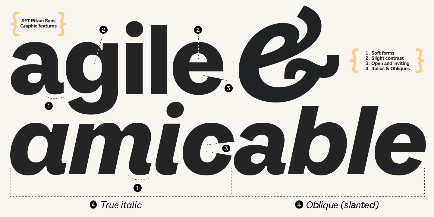 Artifact from the SFT Ritam Sans: Typography That Feels Alive article on Abduzeedo