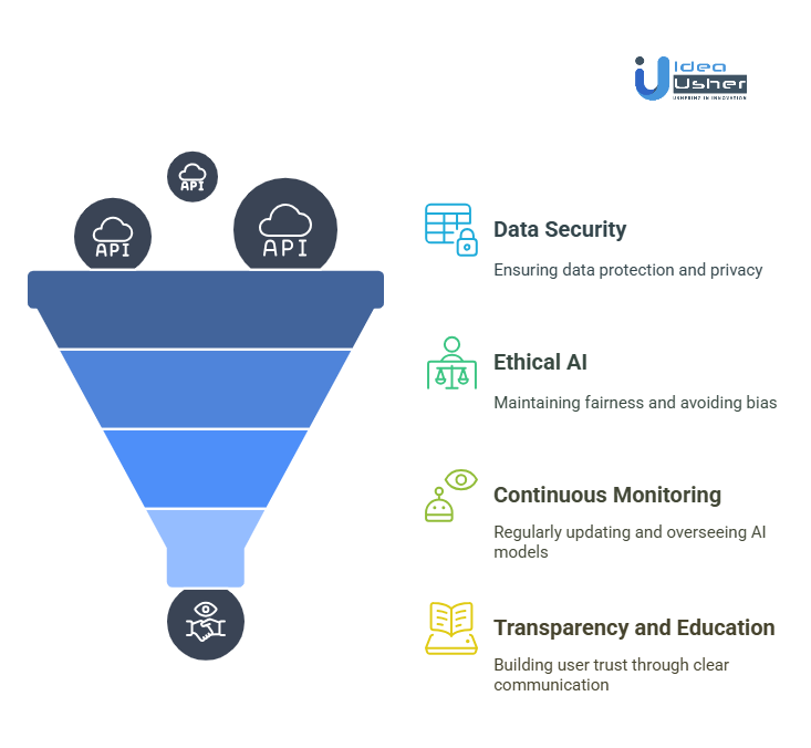How to Mitigate Risks While Implementing AI for E-Sports Betting?