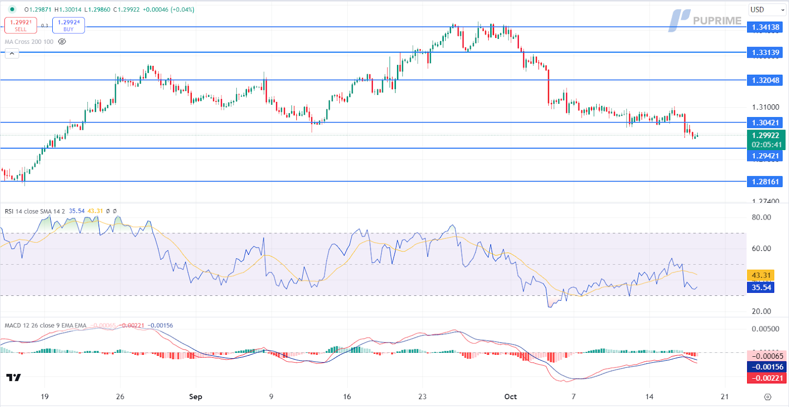 GBPUSD 17102024