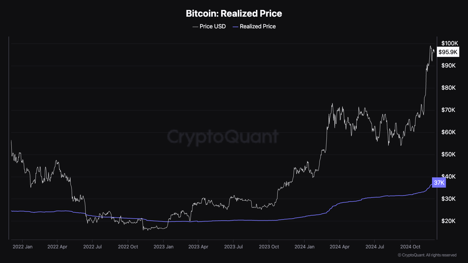 Weekly Bitcoin Outlook (2 Desember 2024)