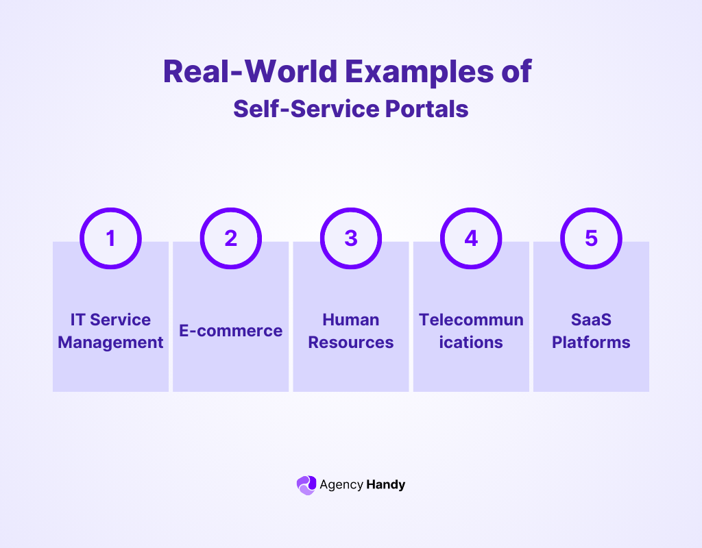 Real-World Examples of Self-Service Portals