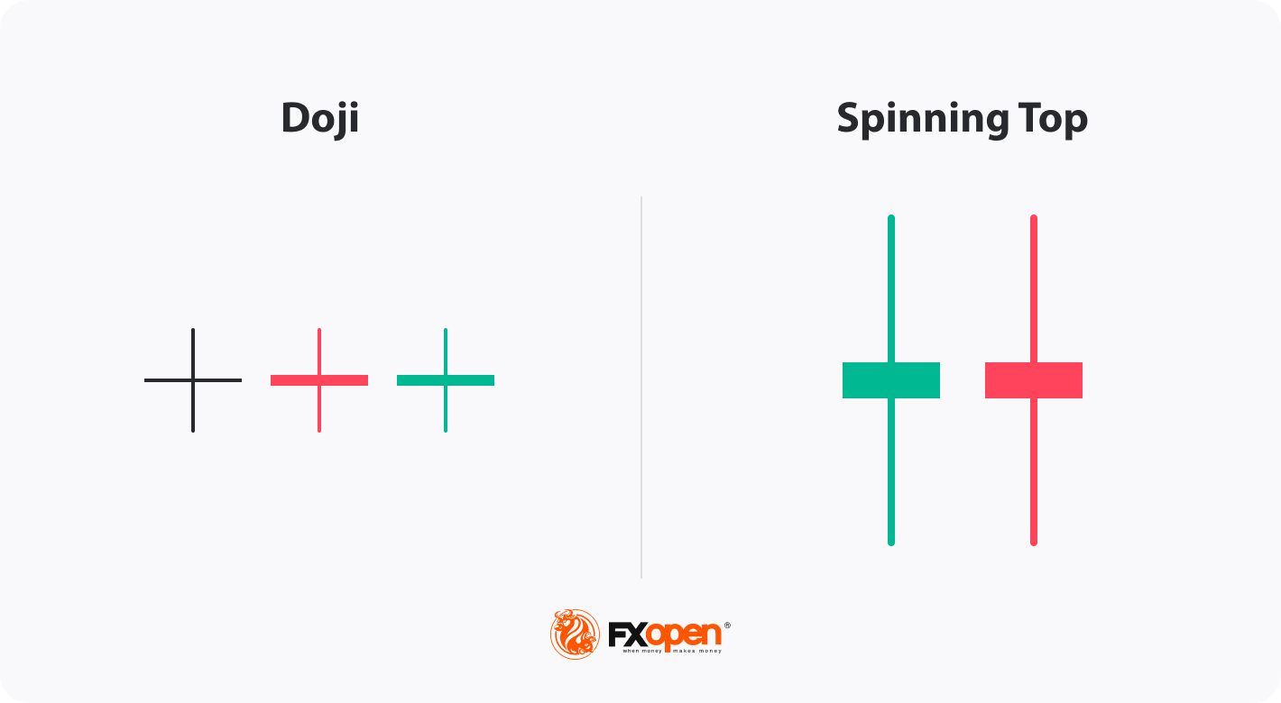 How Can You Use a Spinning Top Candlestick Pattern in Trading?
