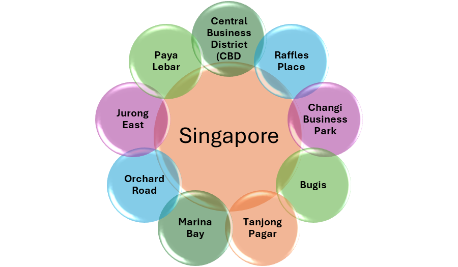 Best areas to rent a serviced offices in Singapore