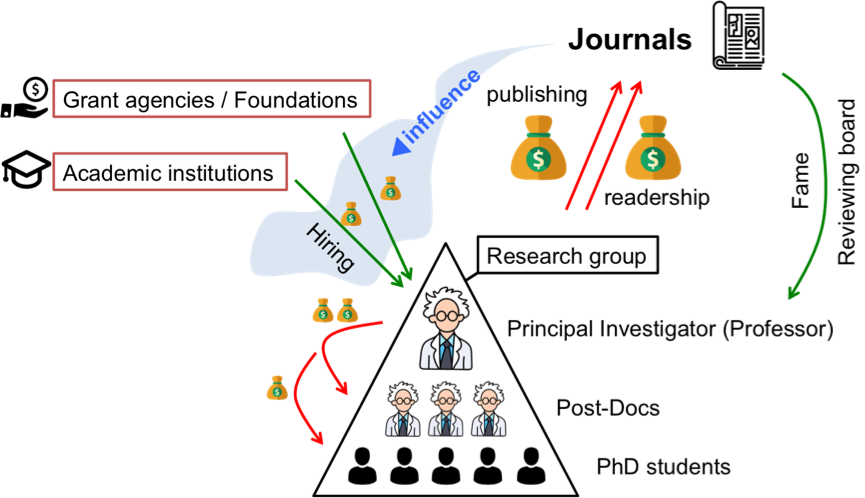 fig3_the scientific publishing lobby