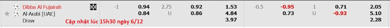 Dự đoán tỷ lệ bóng đá, soi kèo Dabba Al-Fujairah đấu với Al Arabi