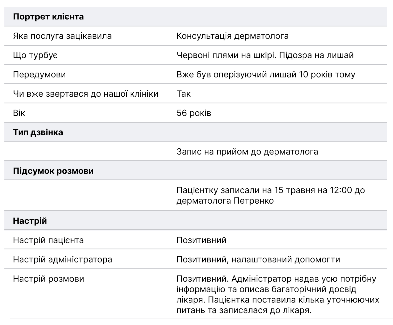 продуктивність, аналіз телефонних розмов штучним інтелектом