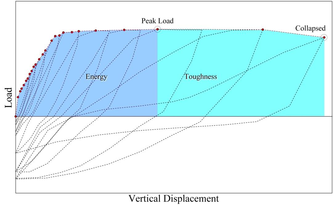 A diagram of a vertical displacement

Description automatically generated