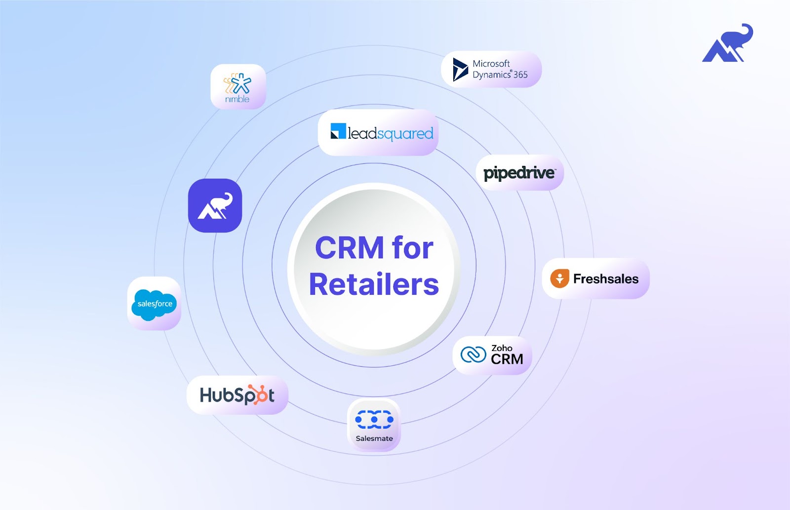 10 Top CRM For Retail Industries in 2025