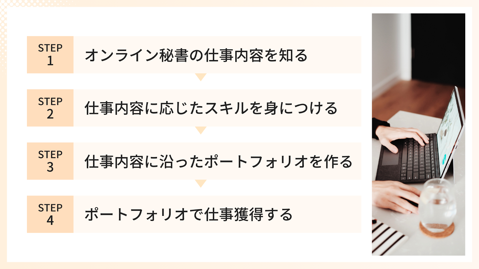 未経験から副業でオンライン秘書を始める4ステップ