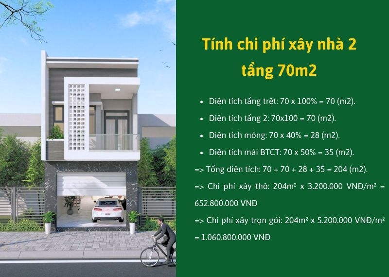 tính chi phí Xây nhà 2 tầng 70m2 Xây dựng Nhất Tín