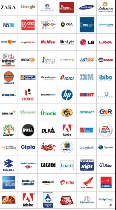 DSIM  Digital Marketing Courses in Gurgaon DSIM trainees : 