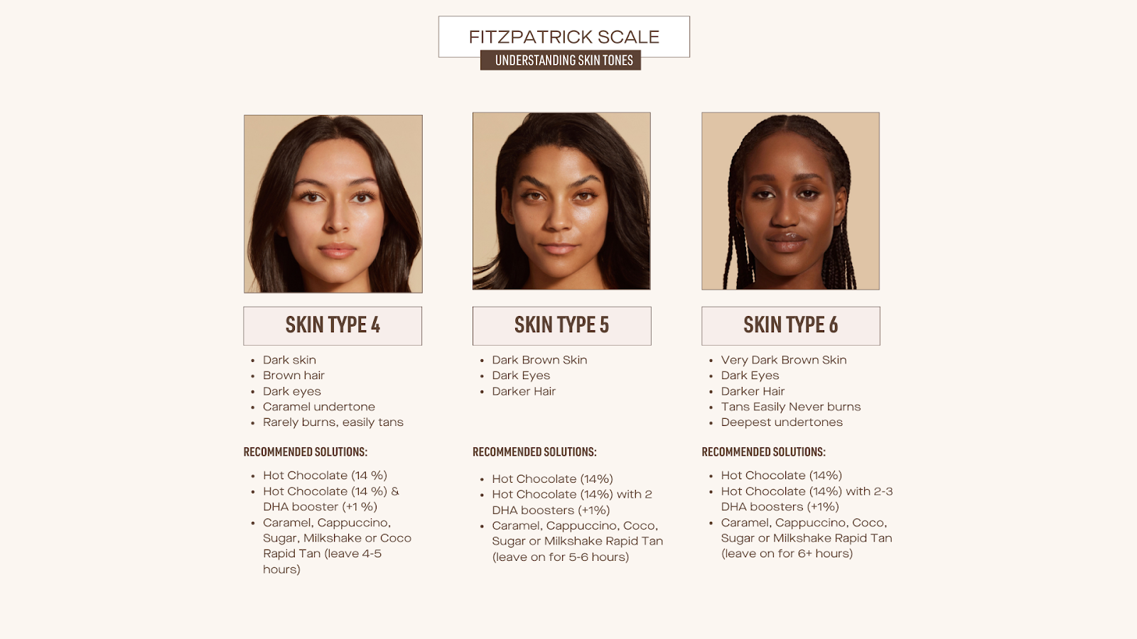 skin tone chart