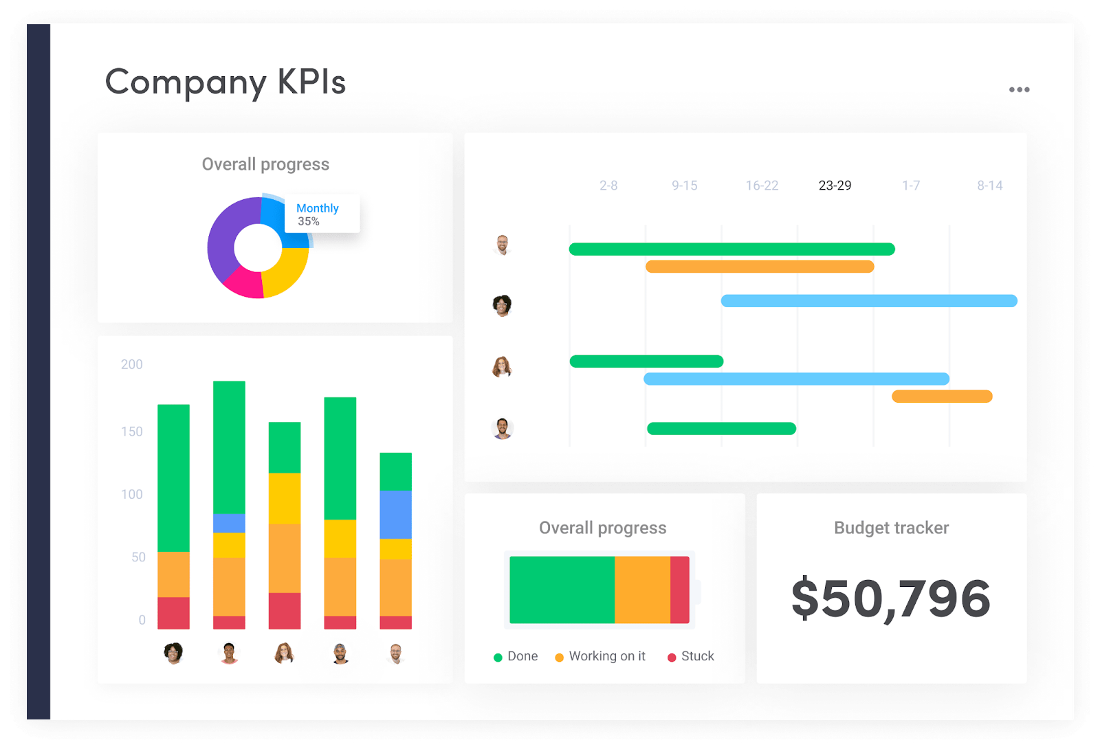 monday.com - marketing tool for small businesses