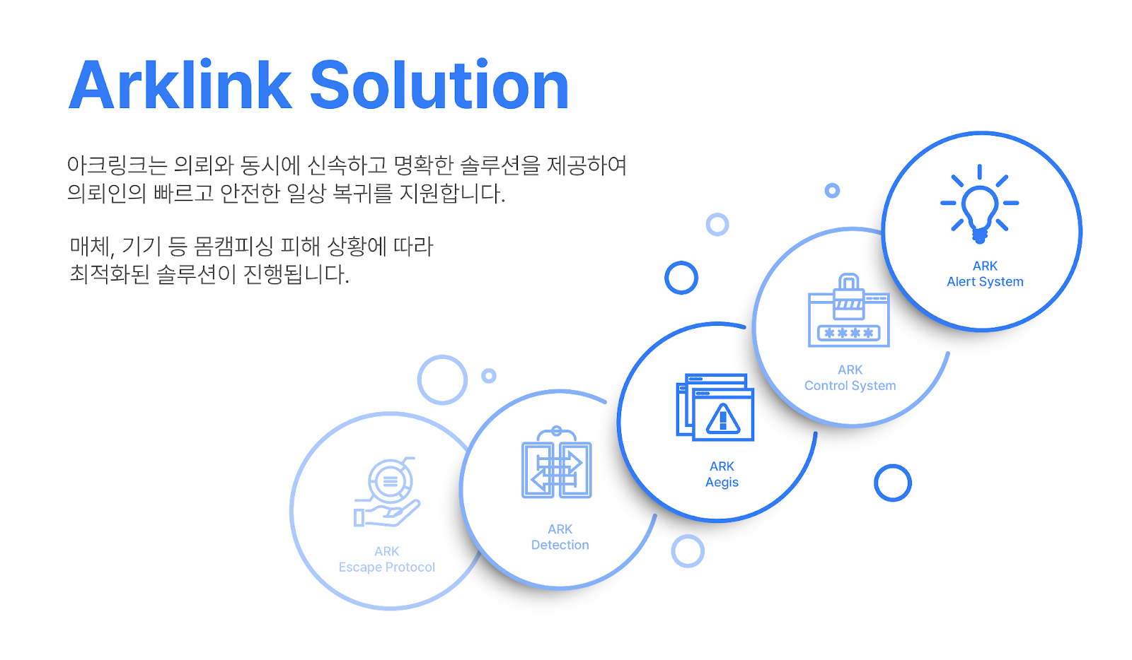 신속, 명확한 솔루션 제공 몸캠피싱 전문대응 기업 - 아크링크