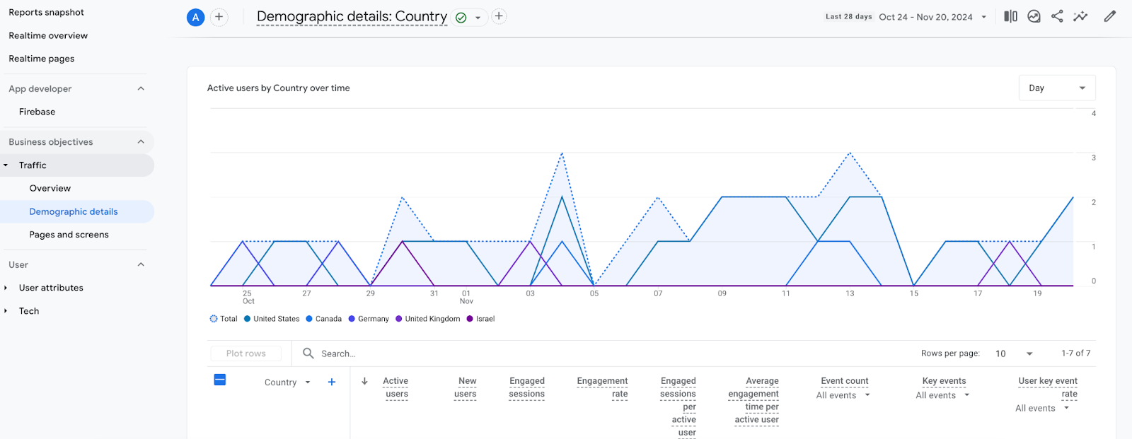 customer segmentation tool google analytics