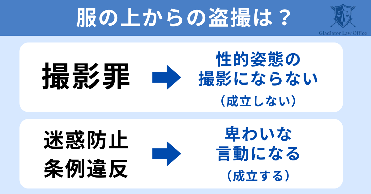 服の上から盗撮すると何罪？