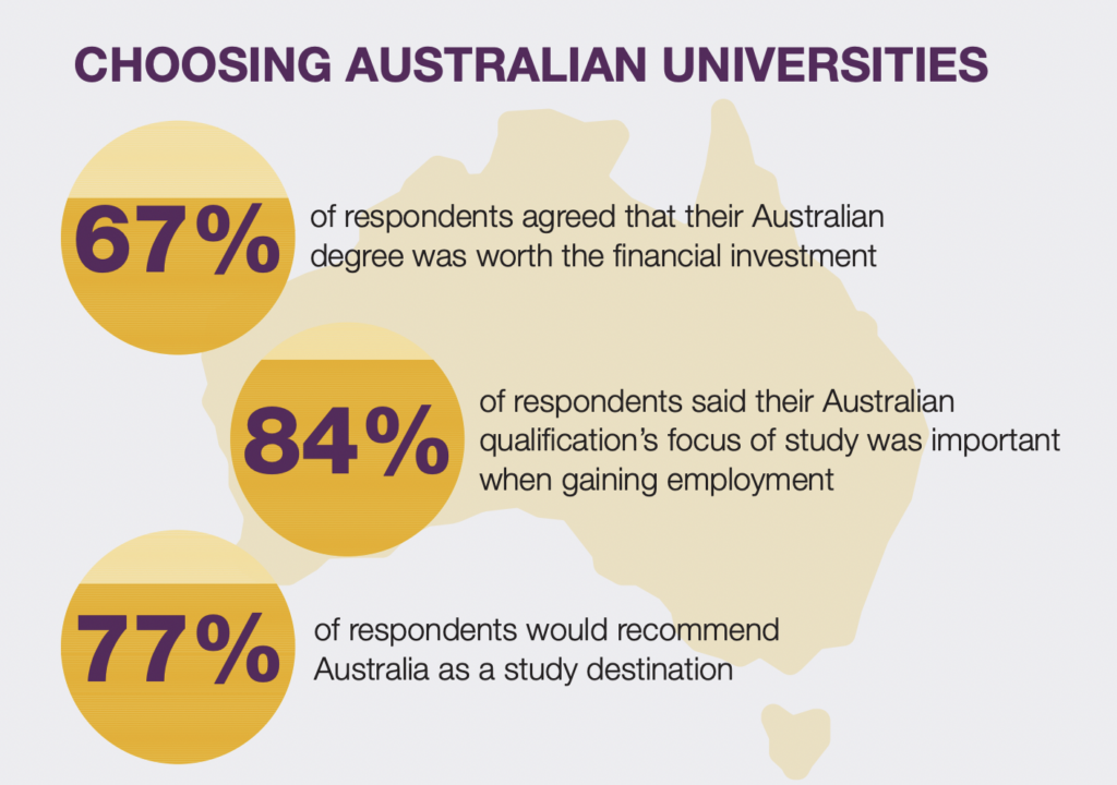 Jobs after mba in australia