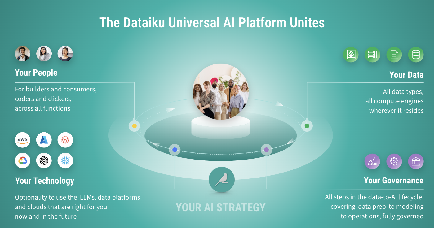 Universal AI Platform