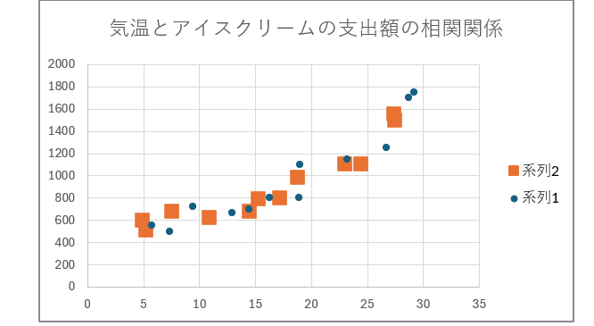 グラフ, 散布図

自動的に生成された説明