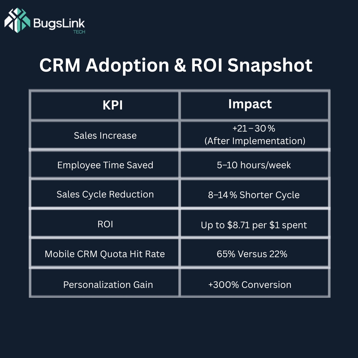 Prioritize Data Security & Compliance