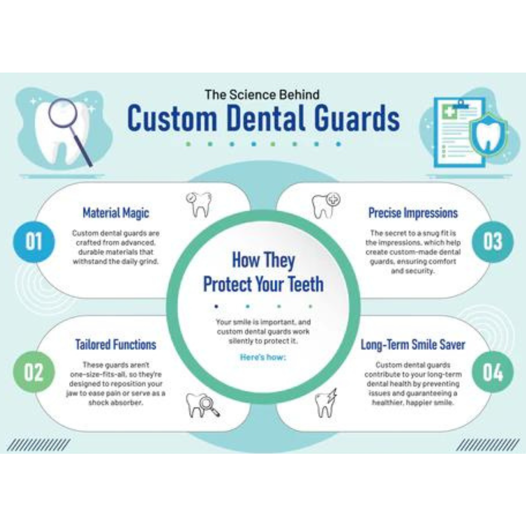 Mouth Guards for Sleep Apnea: What You Need to Know