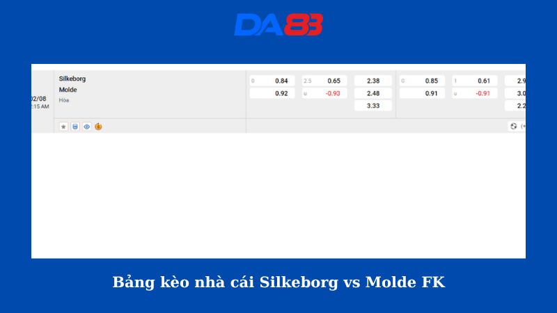 Bảng kèo nhà cái Silkeborg vs Molde FK