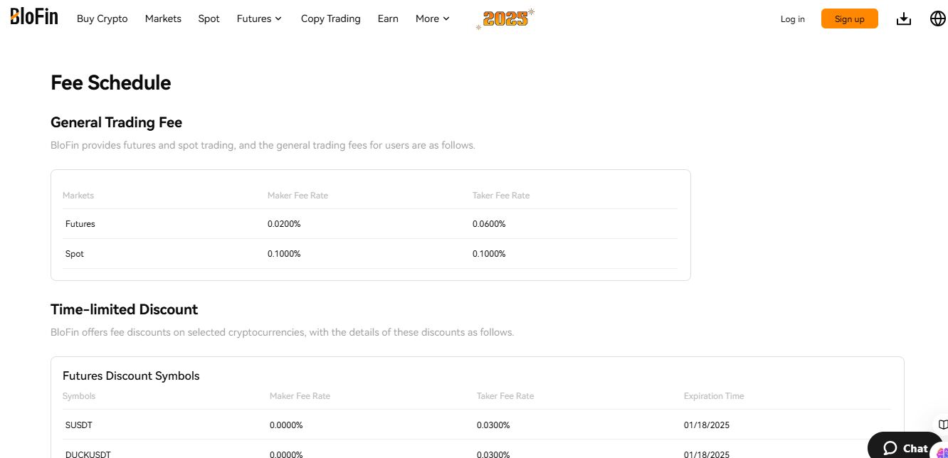 Blofin spot trading fee