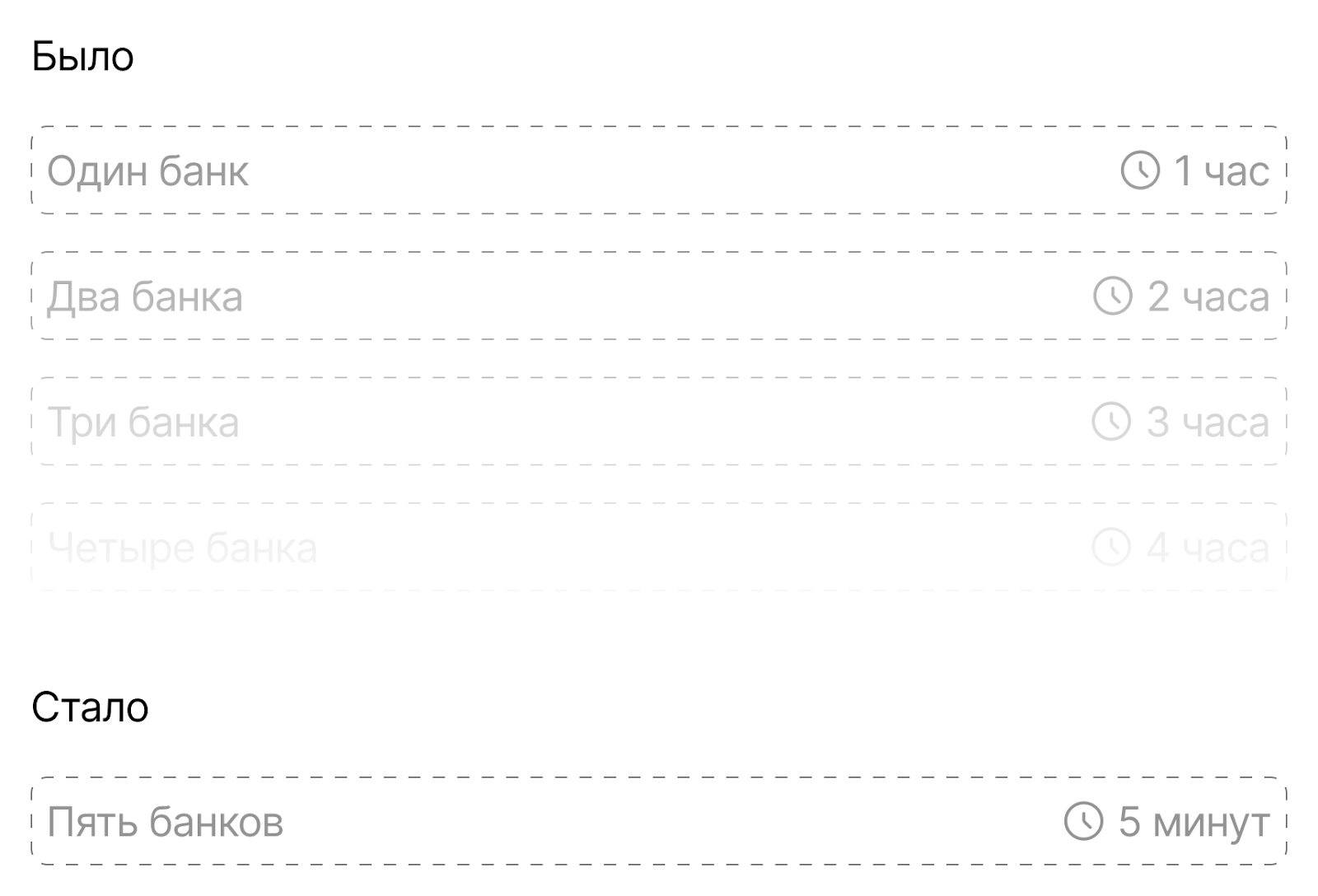 Как ДВИЖ оптимизировал работу ГК ФСК: вместо 16 писем — один клик